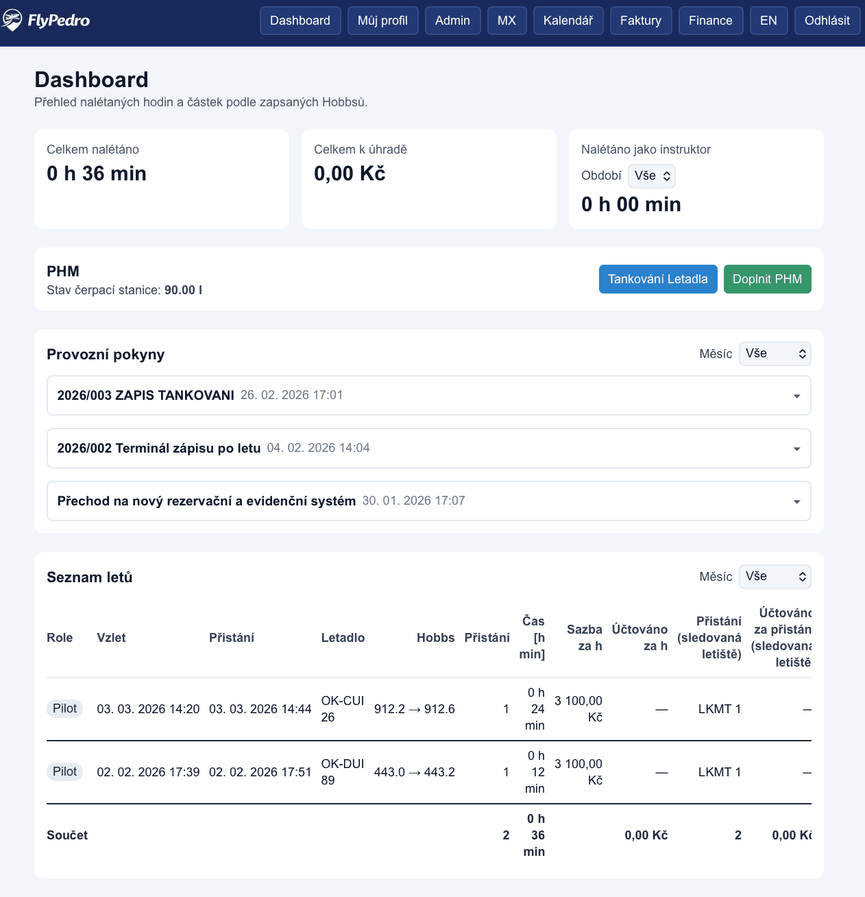 Screenshot dashboardu FlyPedro